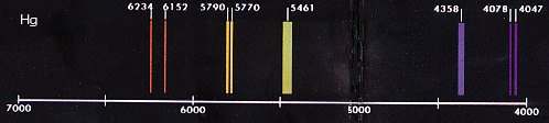 Espectro do Mercurio