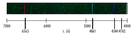 Espectro do Hidrogenio