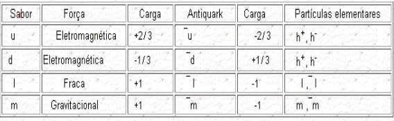 Quarks1