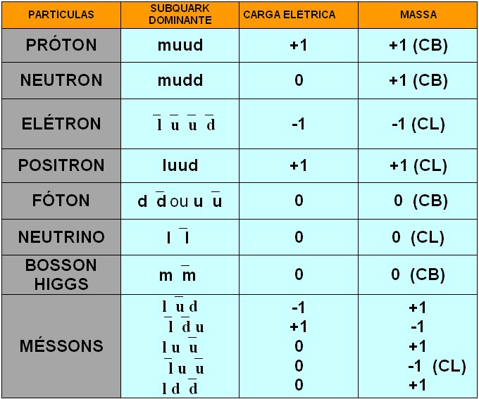 Quarks2